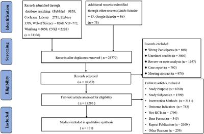 Effect of different modalities of artificial intelligence rehabilitation techniques on patients with upper limb dysfunction after stroke—A network meta-analysis of randomized controlled trials